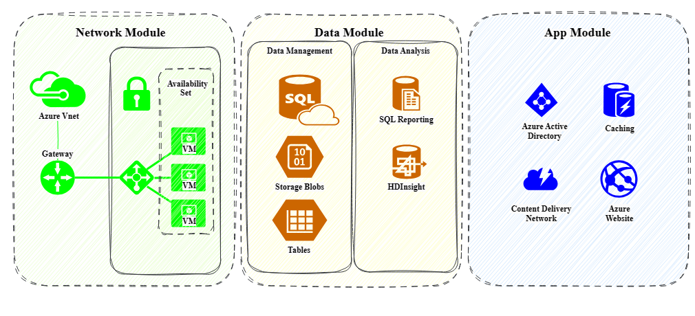 Cloud infrastructure provisioning: best practices for IaC
